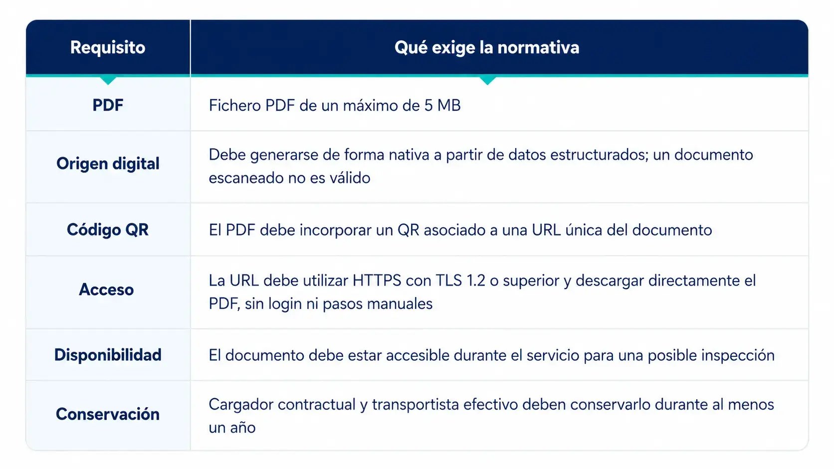 requisitos-deca-digital-2026